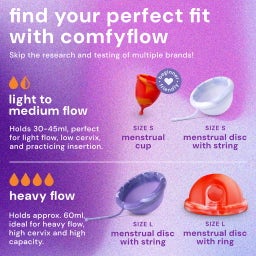 Comfyflow Periodenpflegeset (Scheiben & Tasse) - 5 Stk