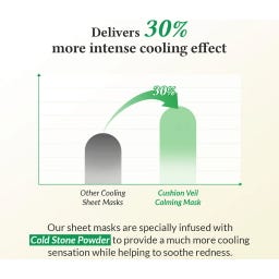 Dr.Althea Cushion Veil Calming Mask - 1 Unid.