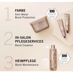 Schwarzkopf Professional BlondMe Lift&Blend