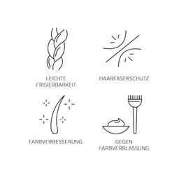 System Professional LipidCode Color Save Shampoo (C1) - 50 ml