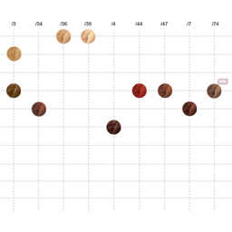 Wella Professionals Color Fresh