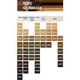 Wella Professionals Koleston Perfect Me+ Pure Naturals